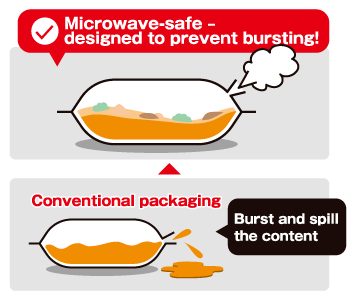 Microwave-safe – designed to prevent bursting!