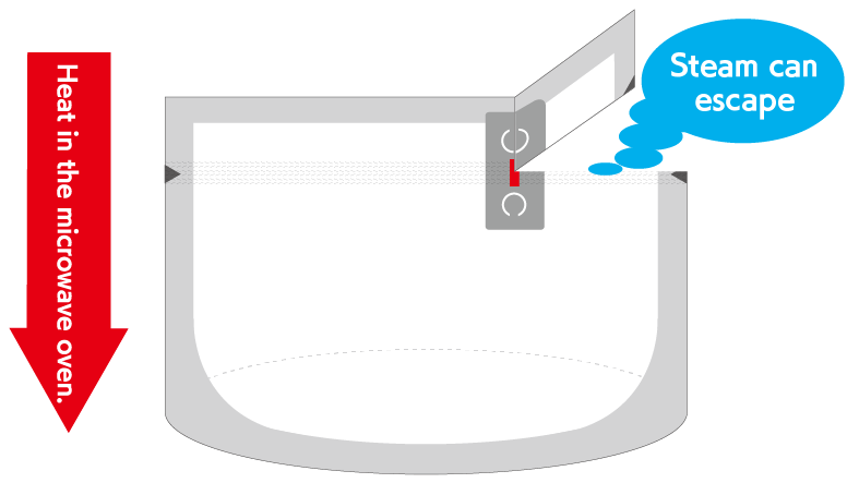 2. Stand pouch in the microwave oven and heat.