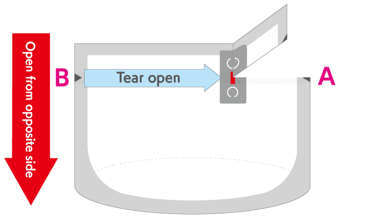 3. Remove the top of the pouch by tearing across from opening B, and pour out the contents from the pouch.