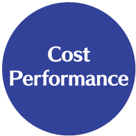 Cost Performance