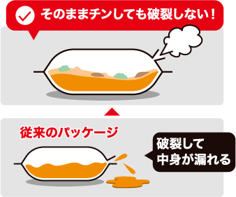 そのままチンしても破裂しない