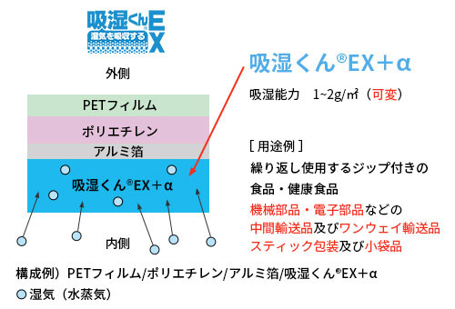 吸湿くんEX 湿気を吸収する